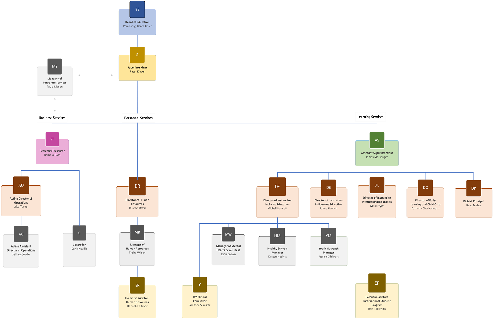Organizational%20Chart%20-%20April%202025_clearcanva-2.png