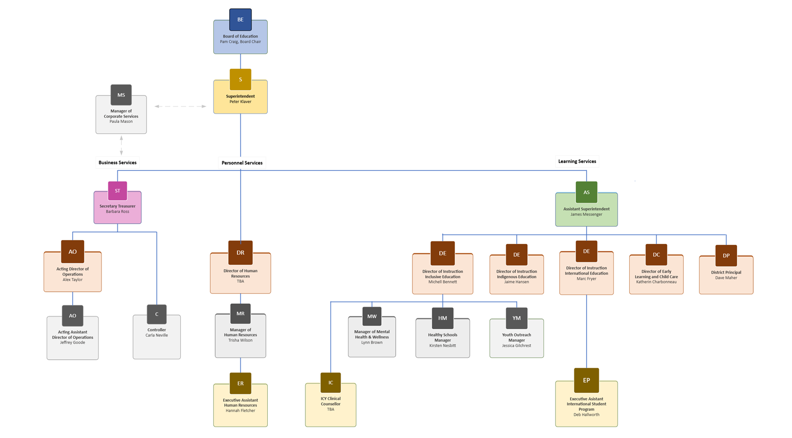 Organizational%20Chart%202024-25-1.png