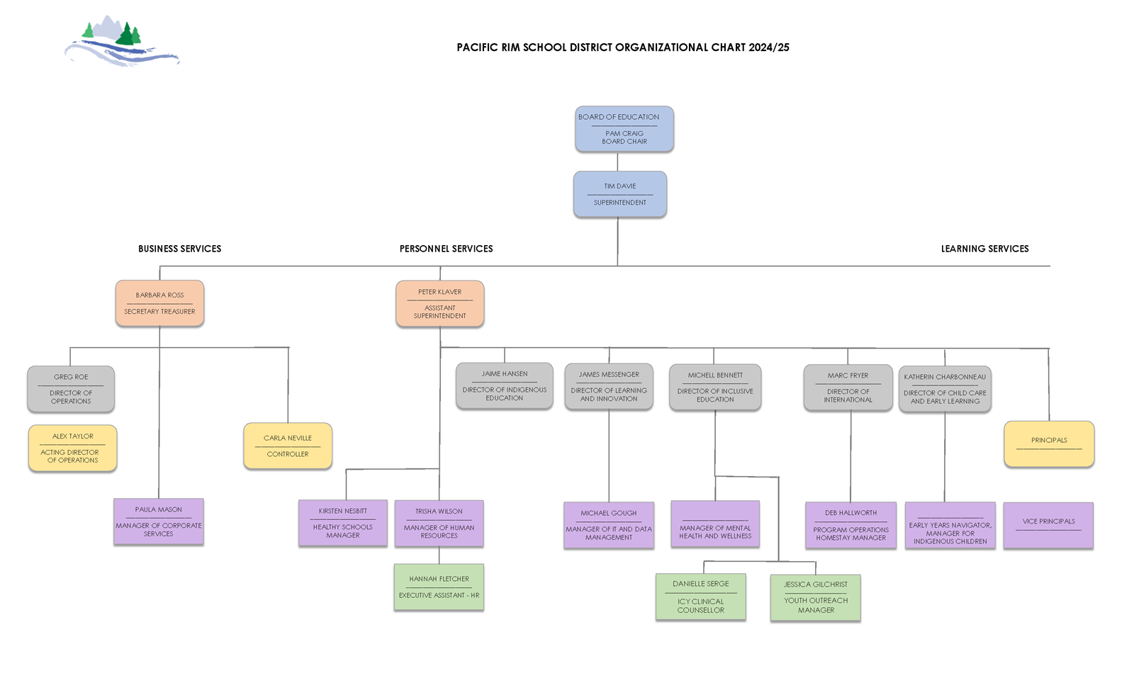 Organizational%20Chart%202024-25-1.png