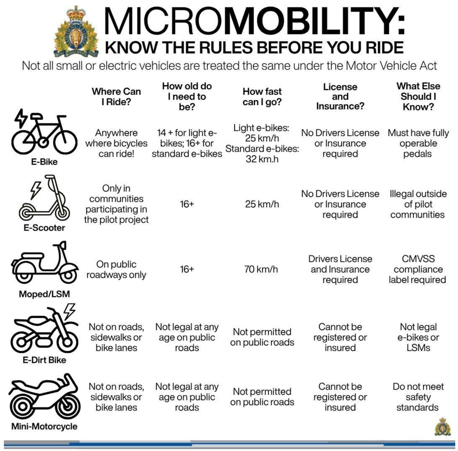 e-scooters.7a0ef212830.png