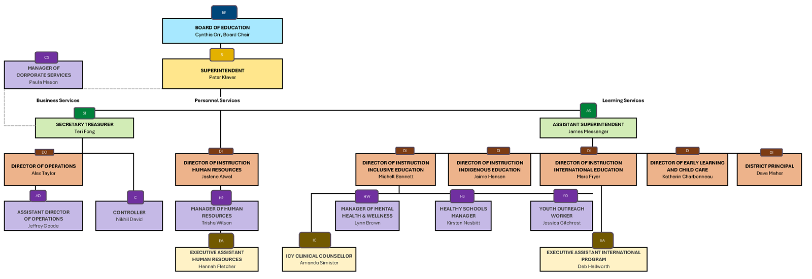 Organizational%20Chart%20-%20April%202025_clearcanva-2.png