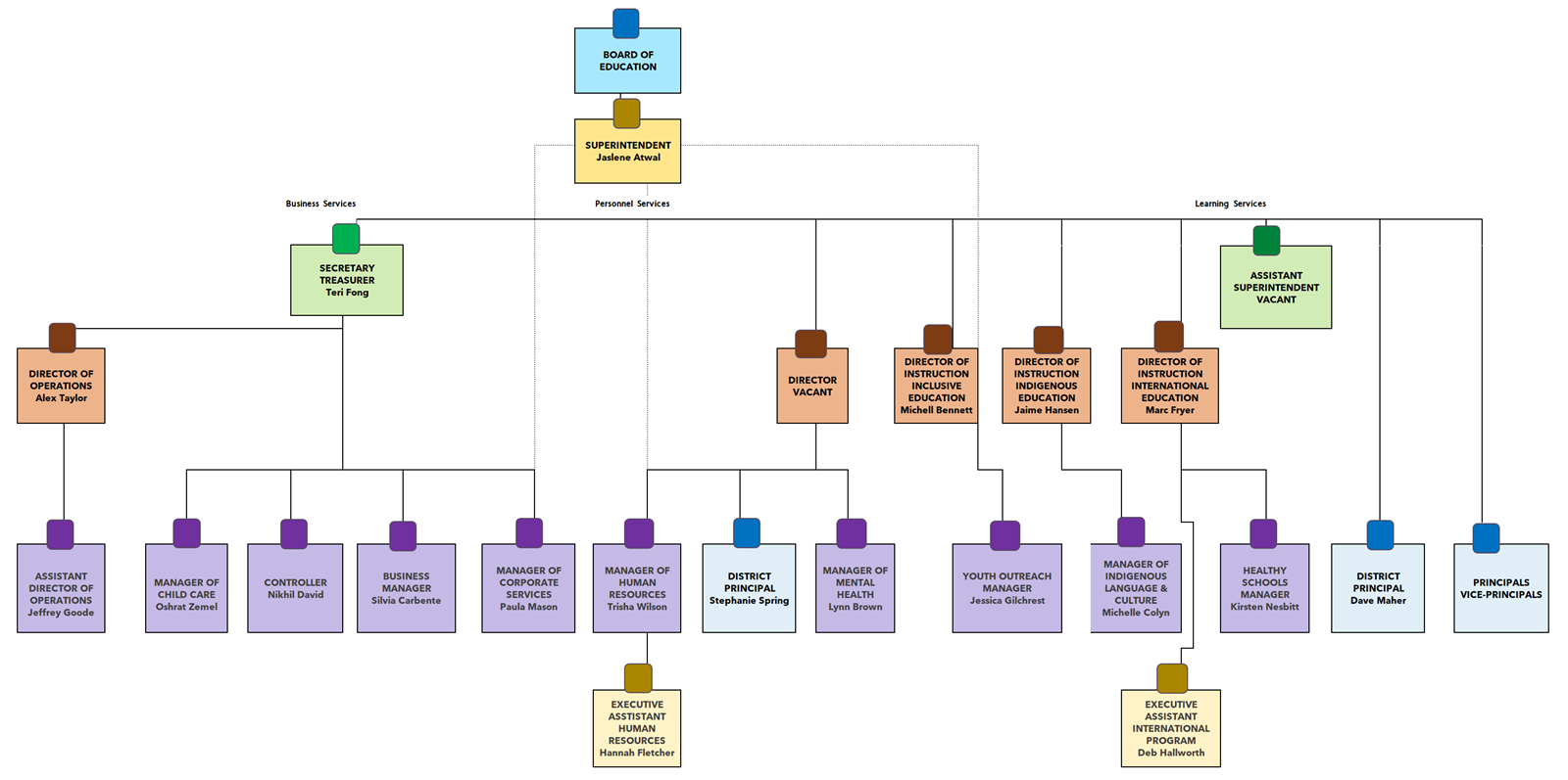 Organizational%20Chart%20-%20April%202025_clearcanva-2.png
